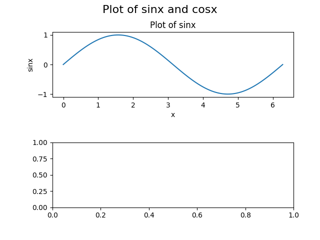 plt.cla() example in Matplotlib Python